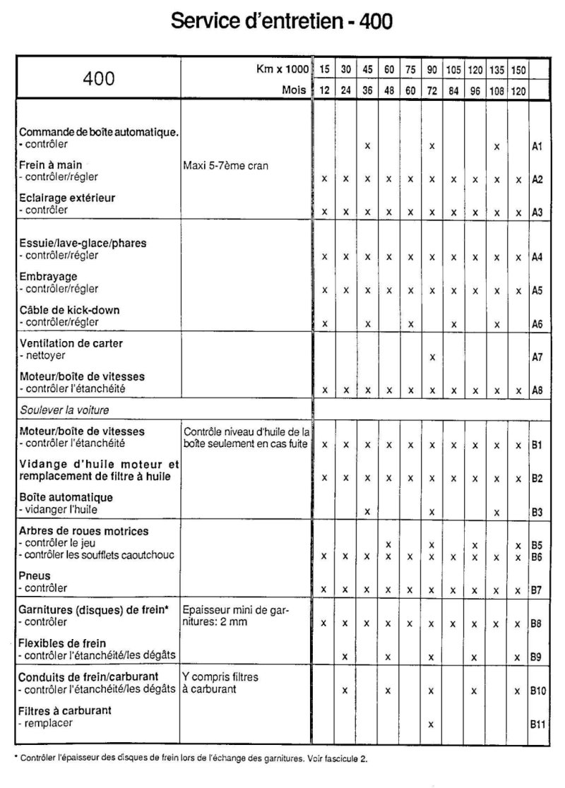 modele planning entretien